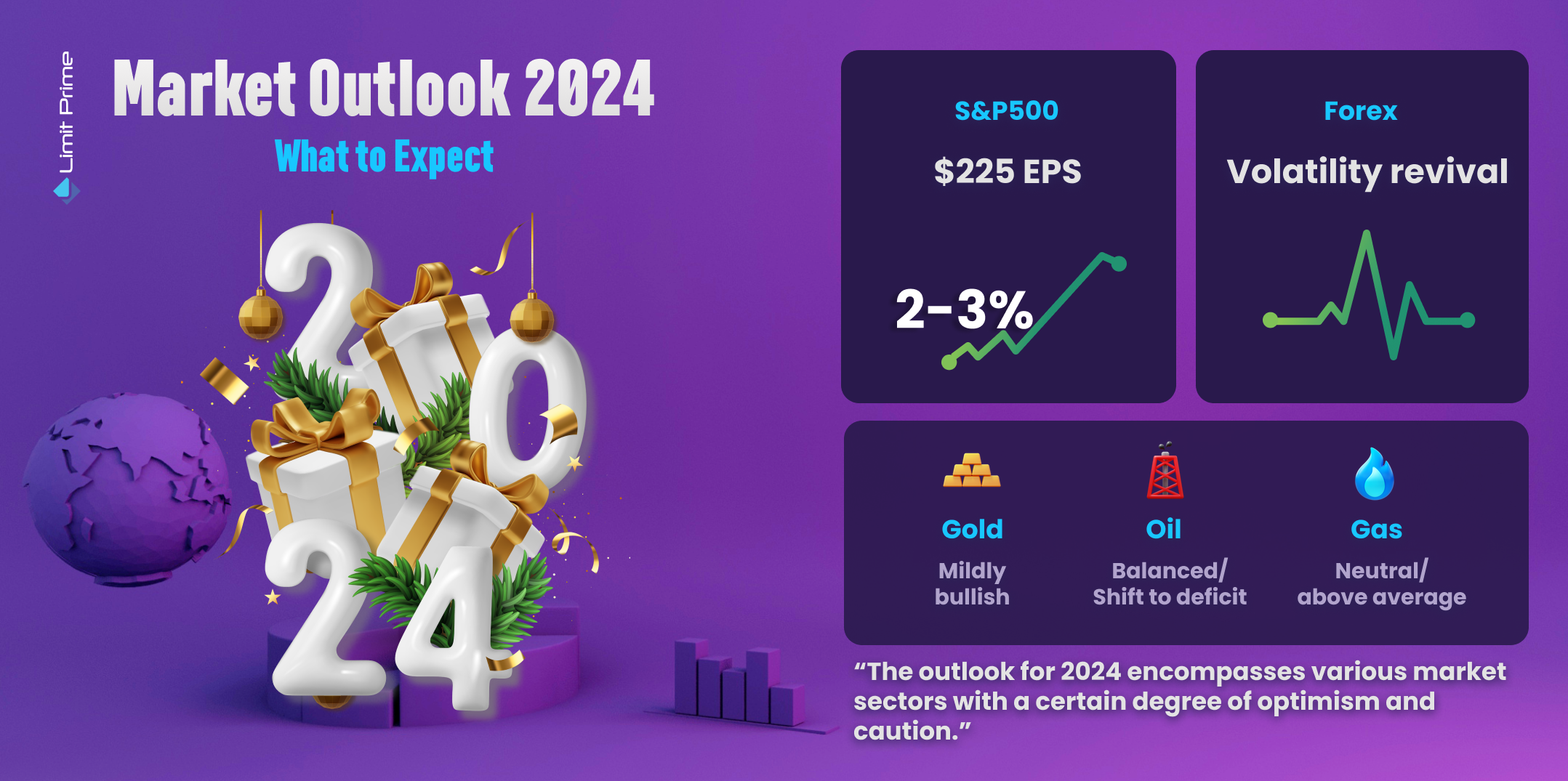 Market outlook for 2024 - What to expect?