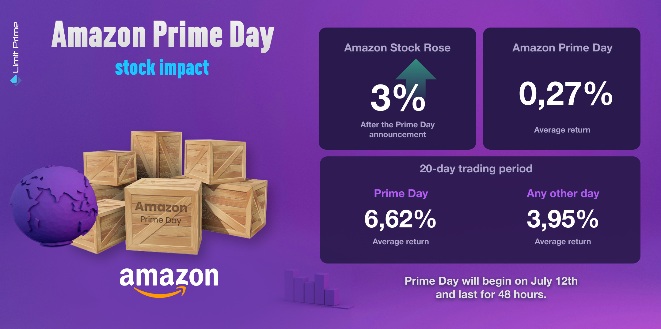 Amazon Prime dan - uticaj na akcije