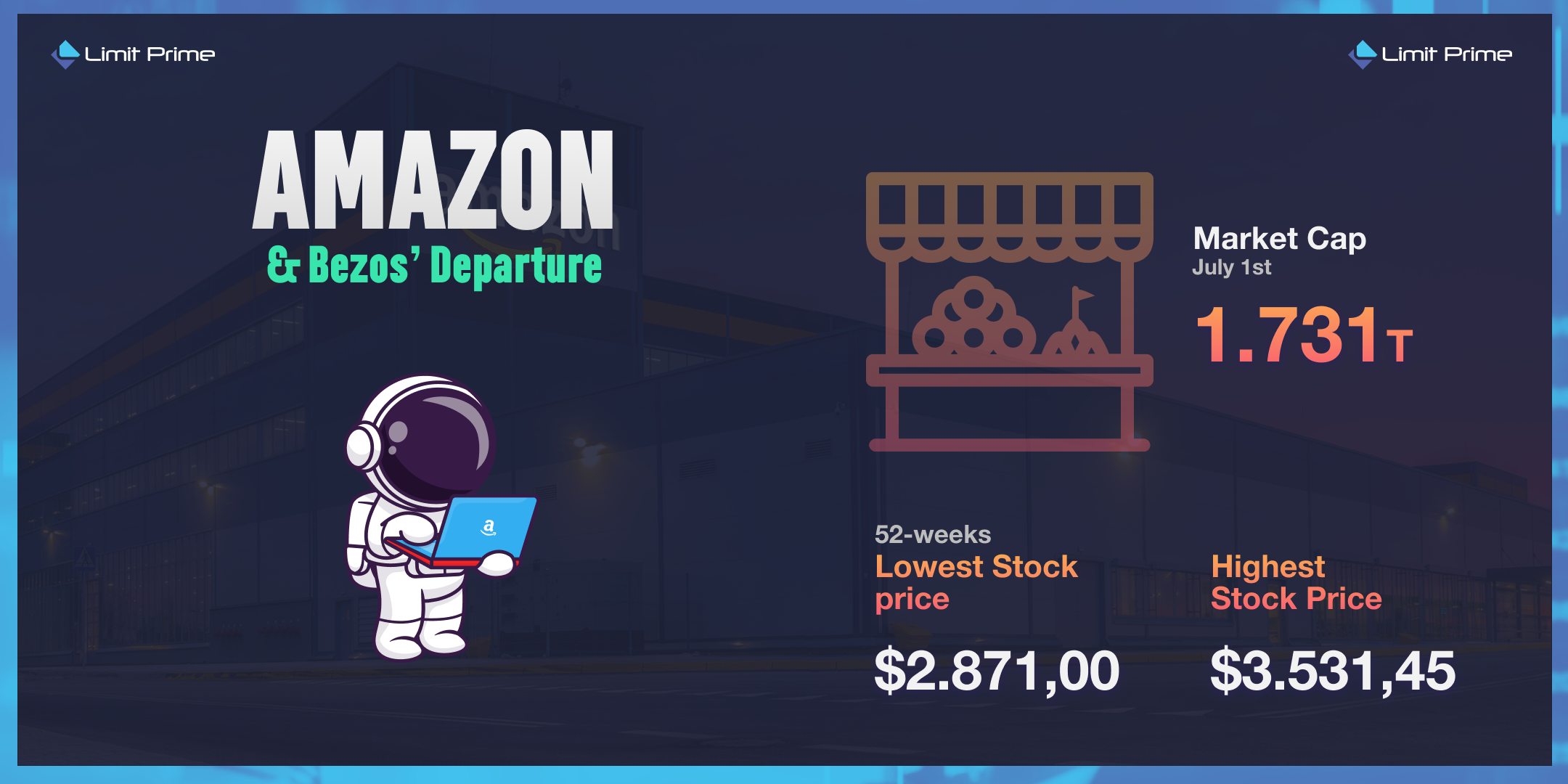 Amazon - Bezosov odhod