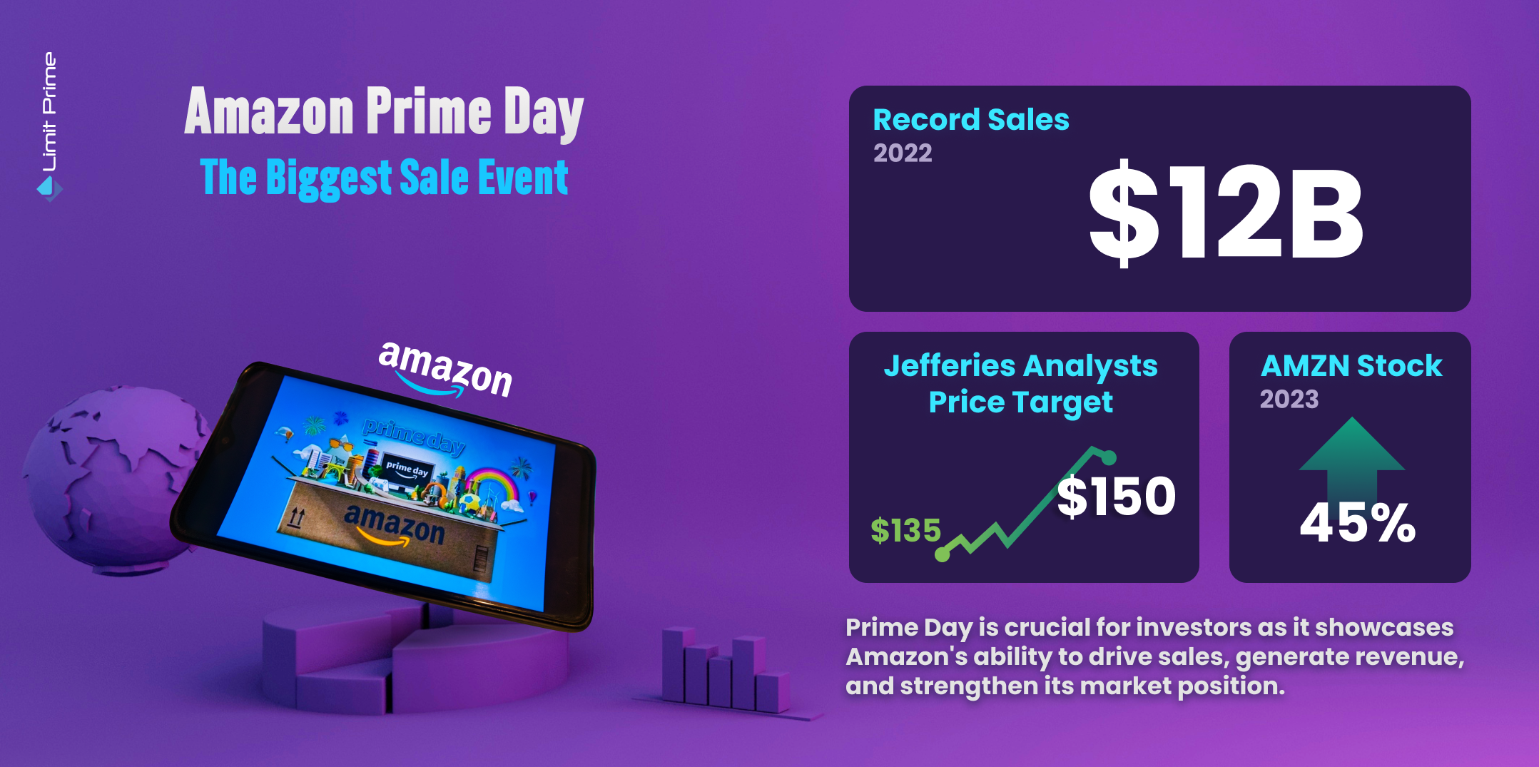 Amazon Prime Day - The Biggest Sale Event