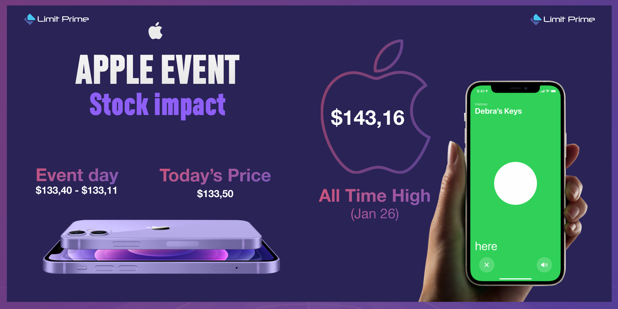 Uticaj Apple Događaja na Cijenu Akcija