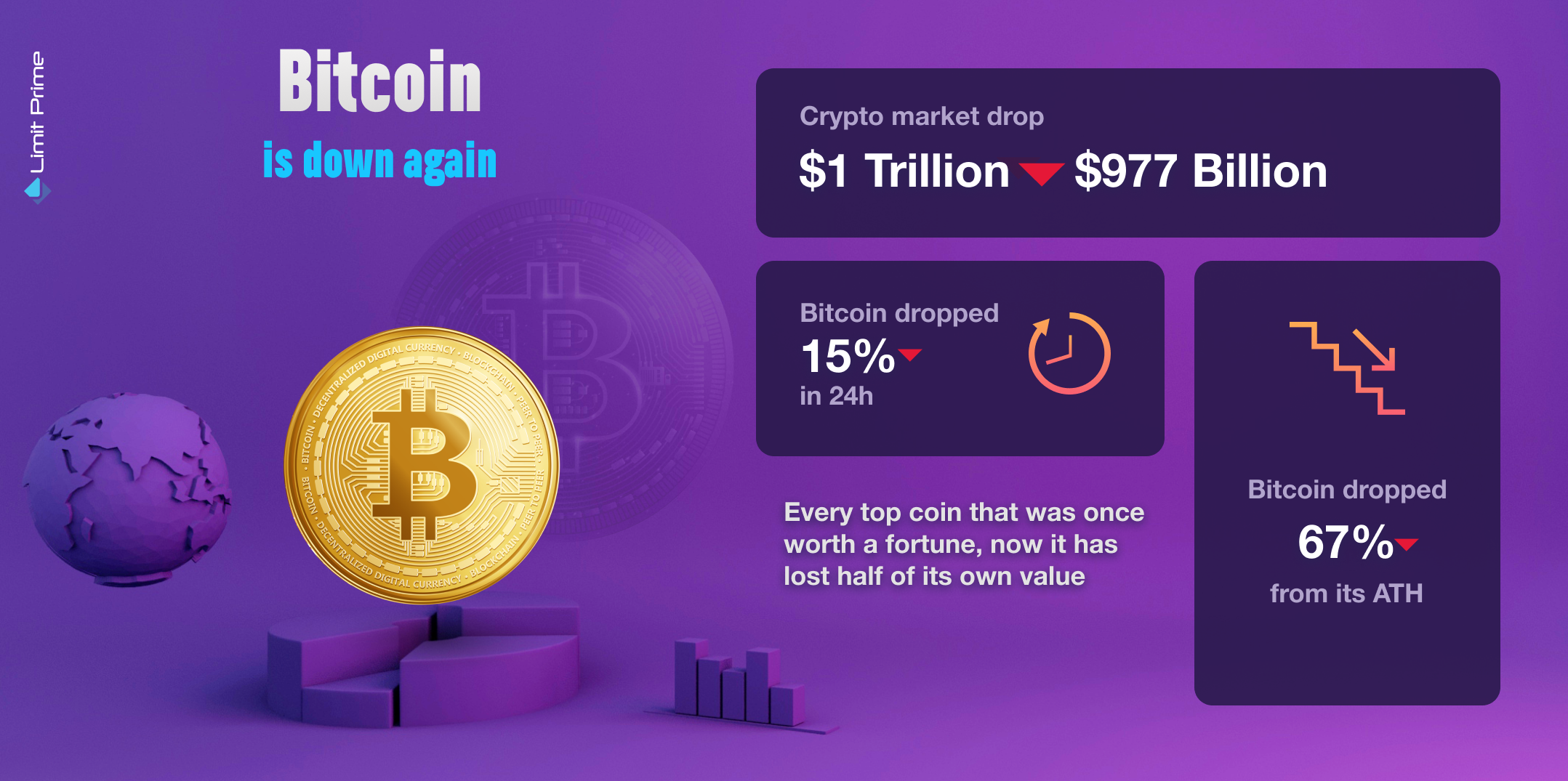 Bitcoin je padel pod 21.000 $: Kaj je povzročilo zlom?