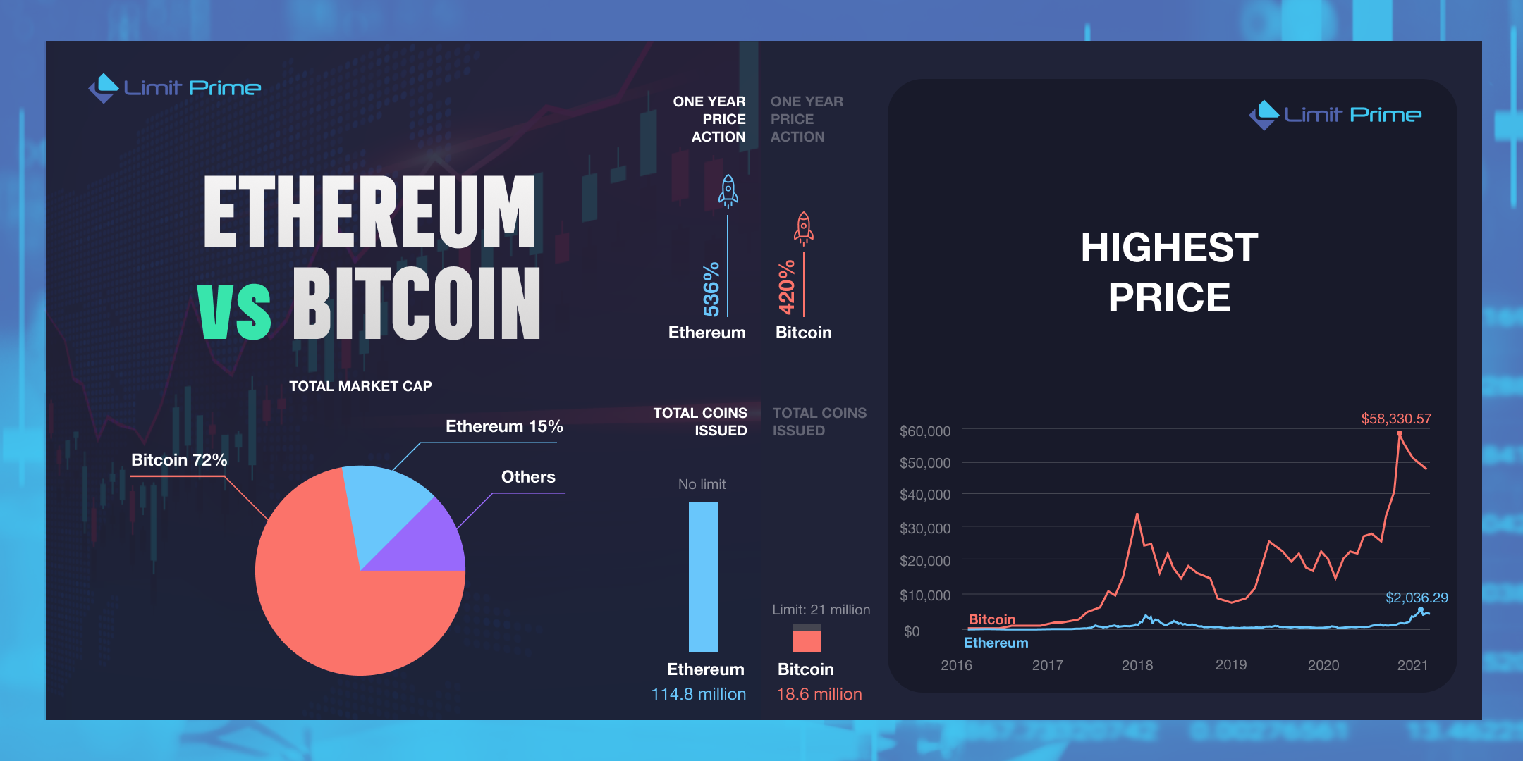 ethereum vs bitcoin long term