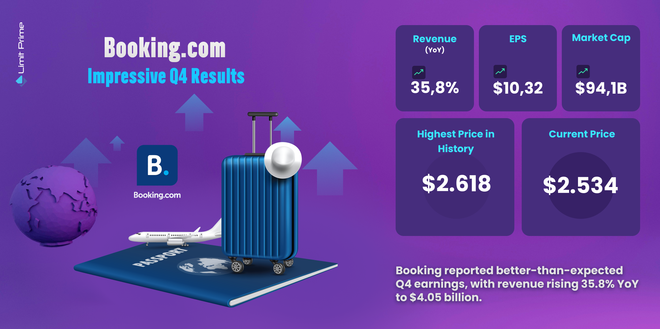 Booking.com - Impresivni Q4 rezultati