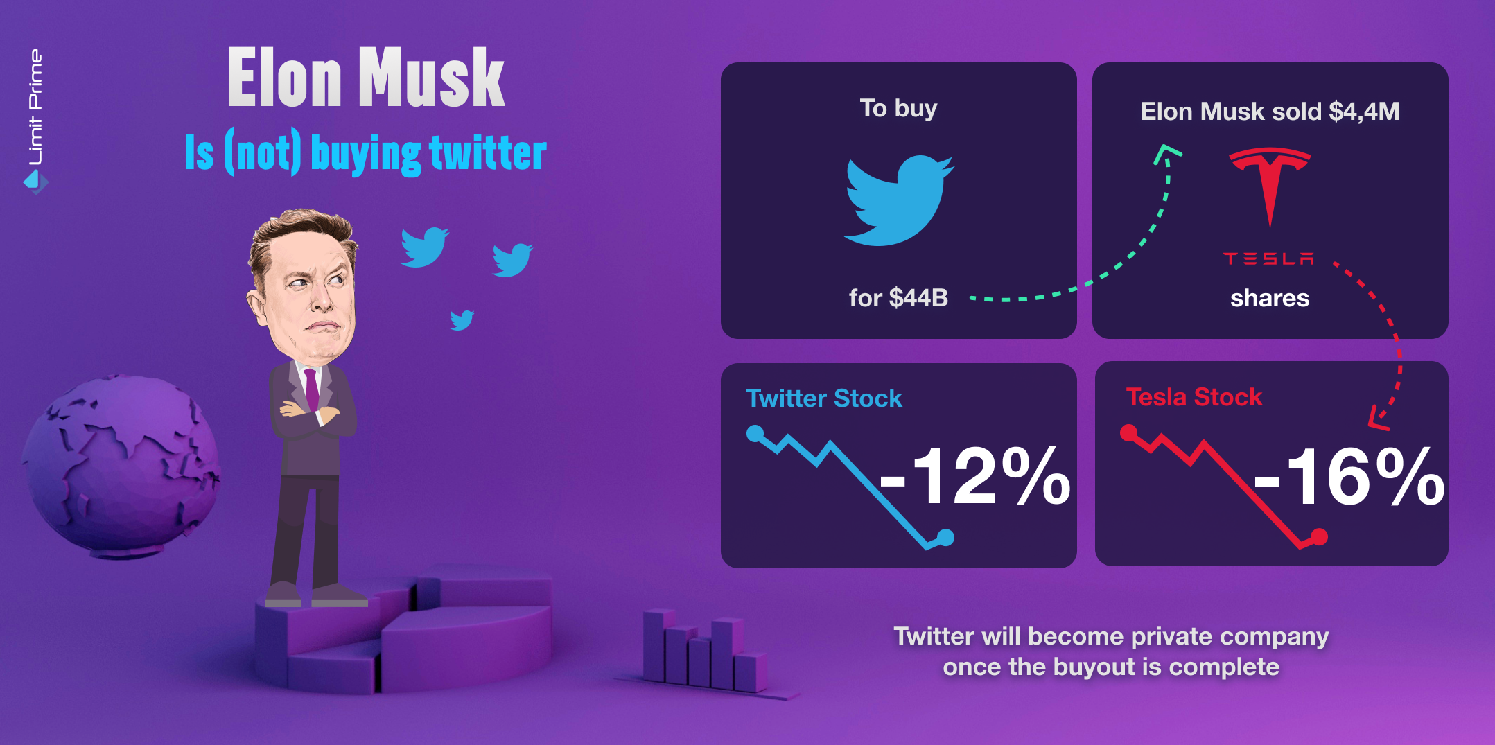Elon Musk is (not) buying Twitter