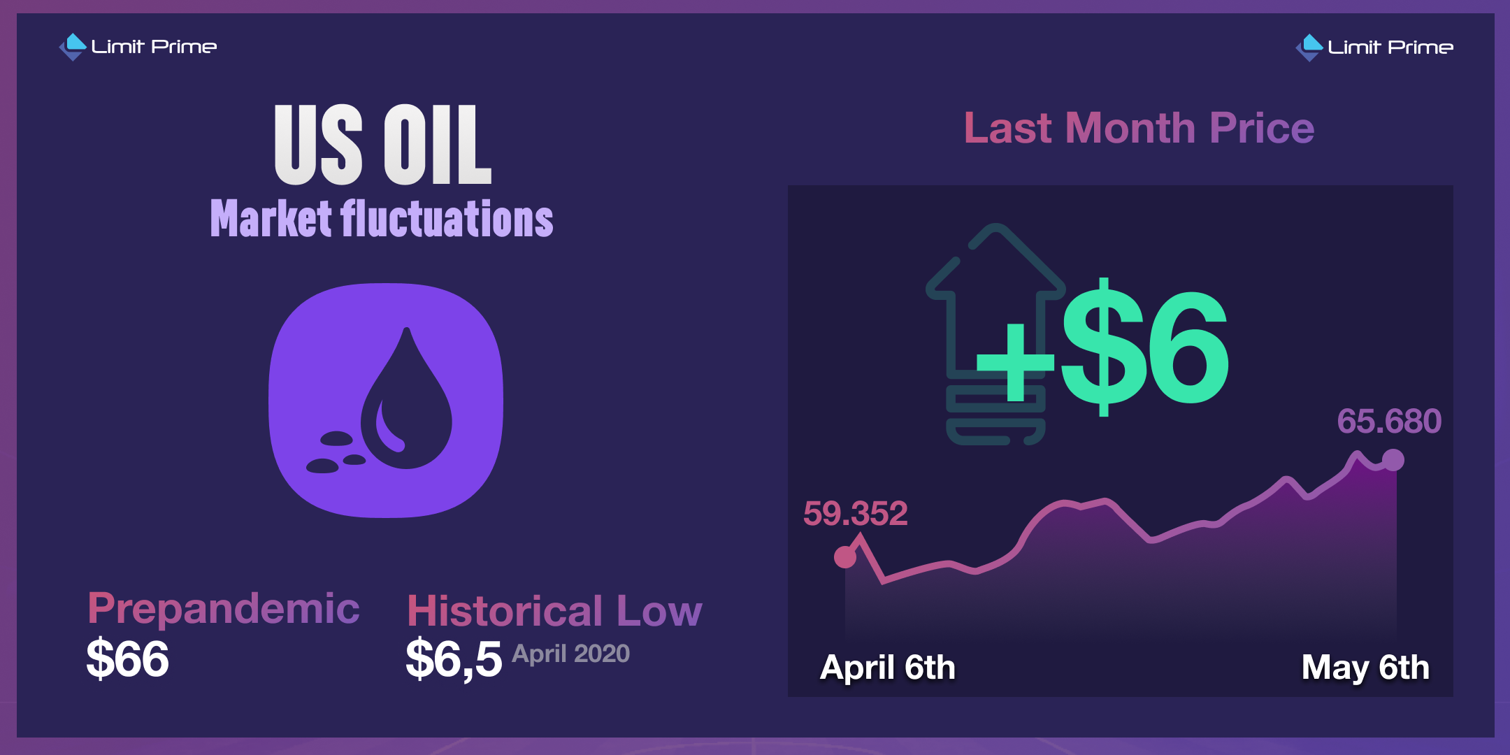 Nafta - fluktuacije na tržištu