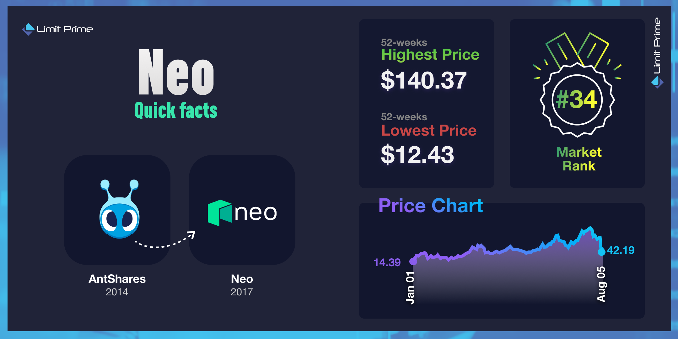 Neo - Quick Facts