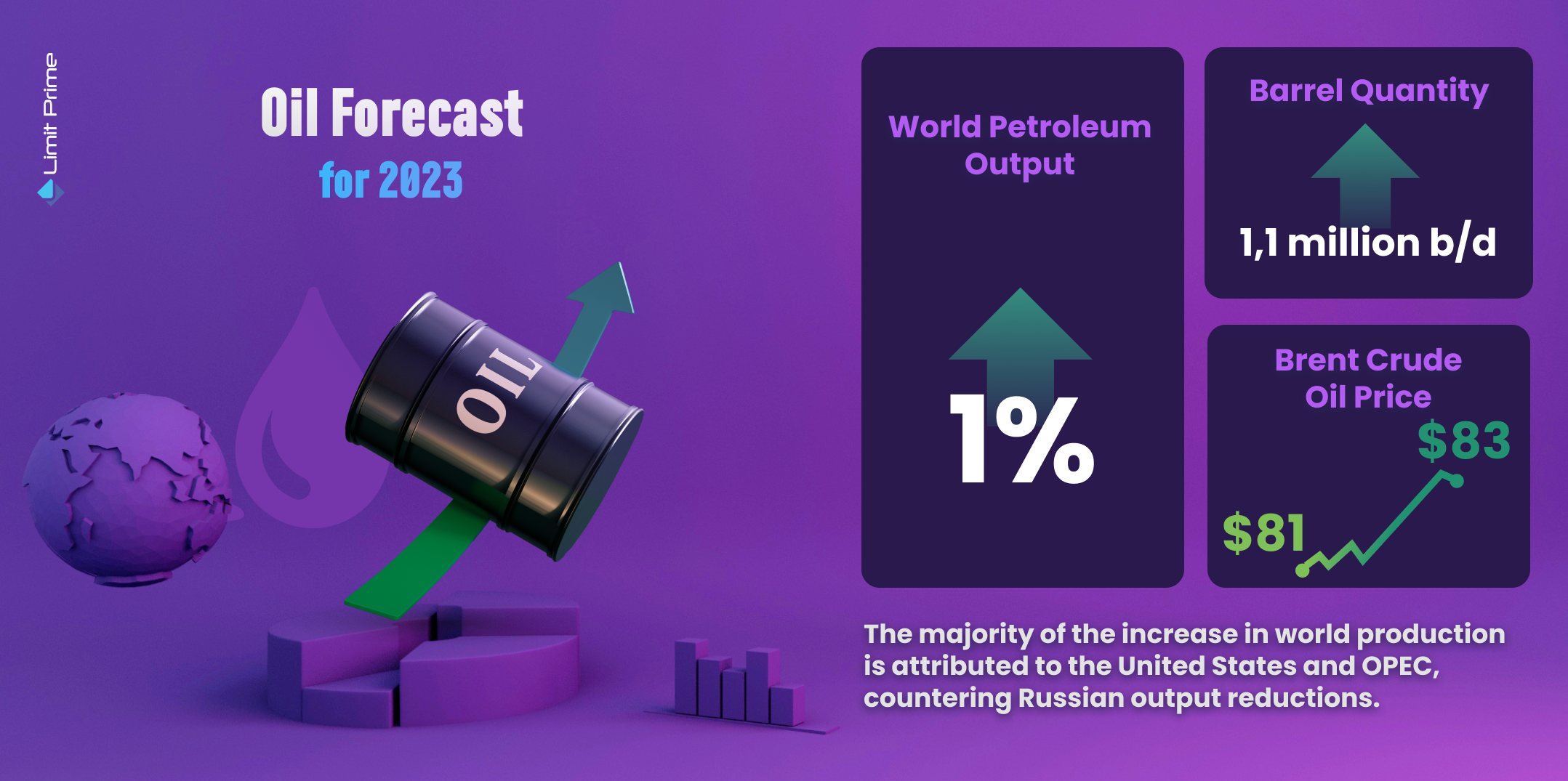 Prognoza za naftu za 2023