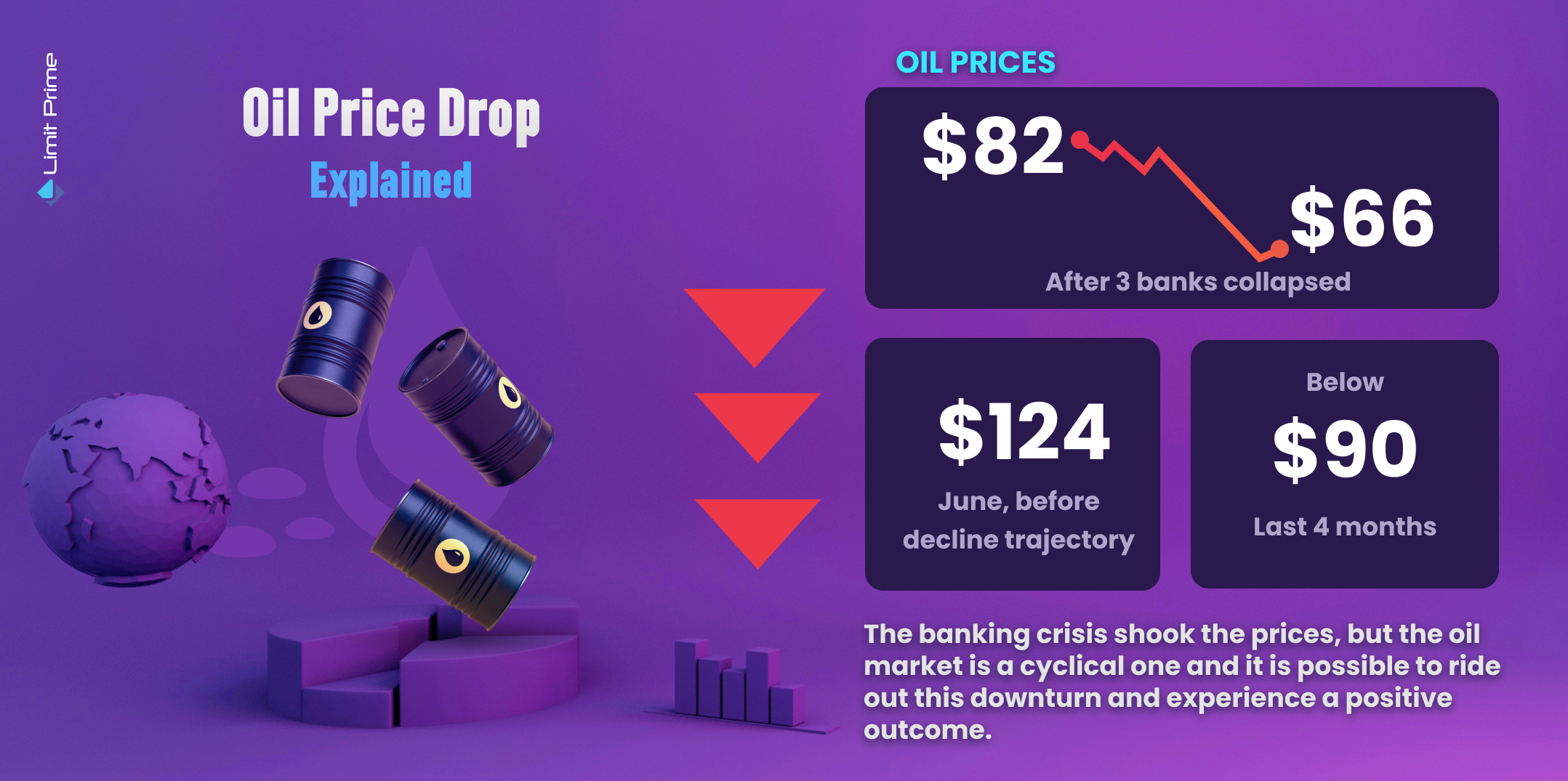 Objašnjenje pada cijena nafte