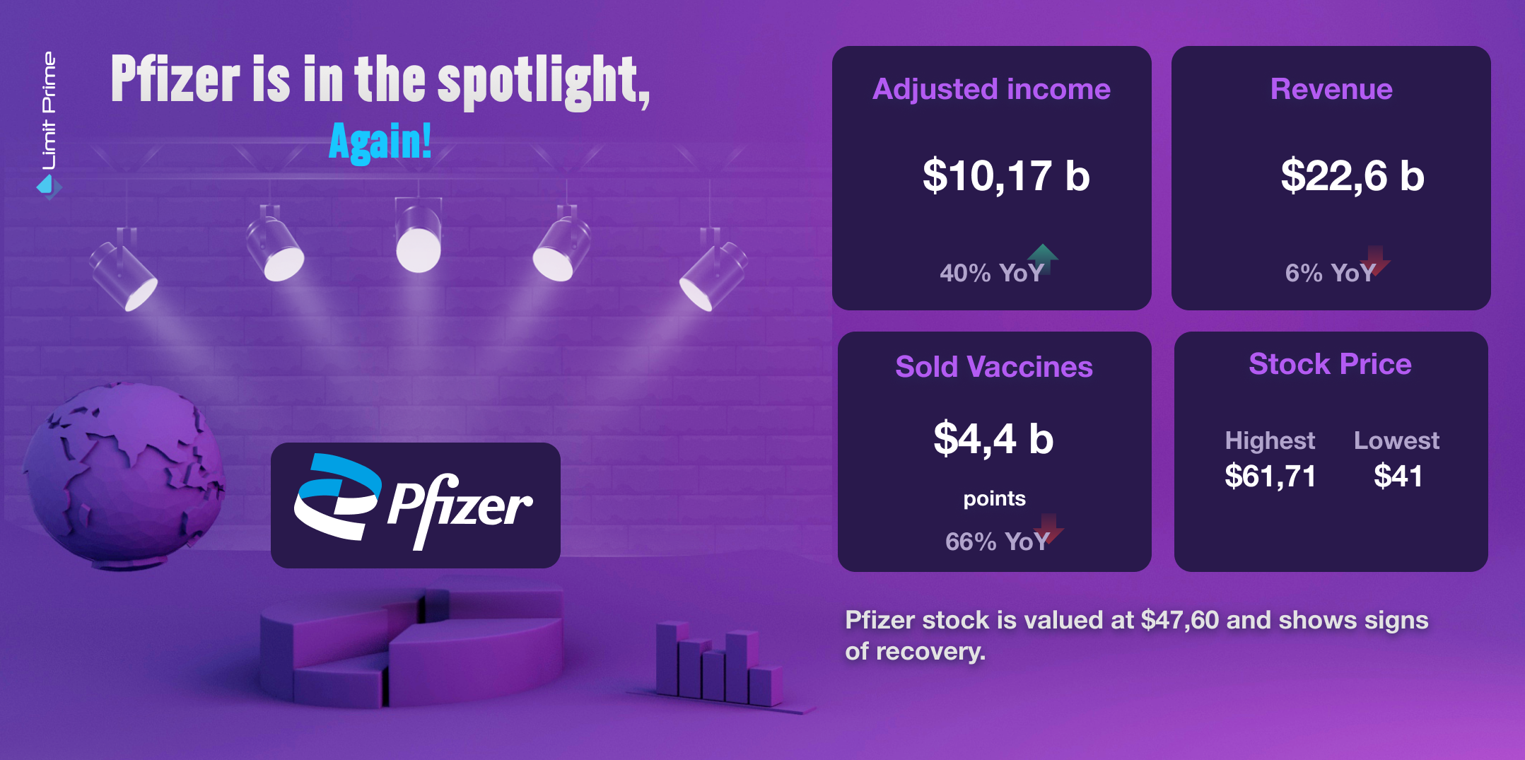 Pfizer is in the spotlight, again!