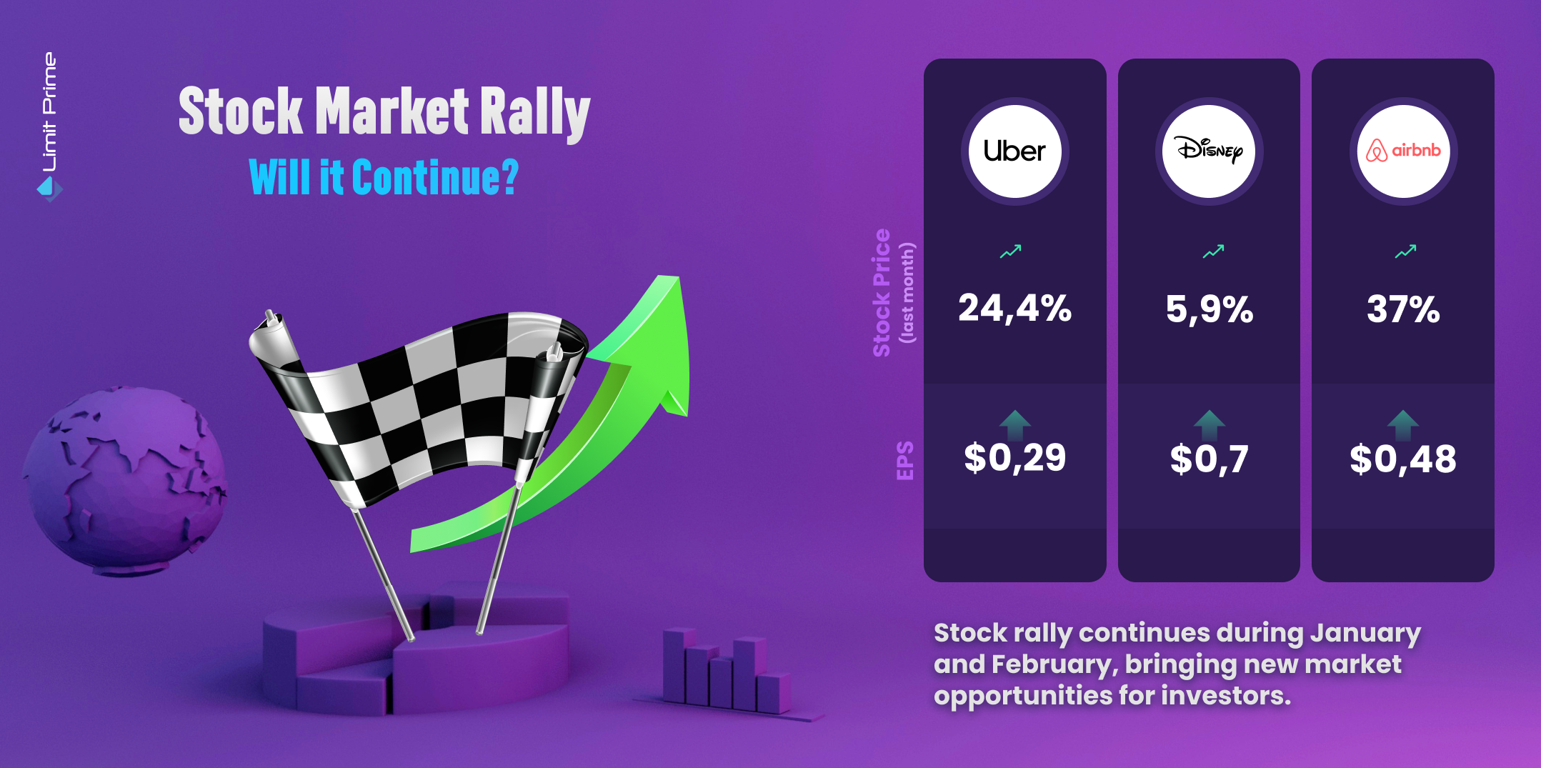 Stock Market Rally - Will It Continue?