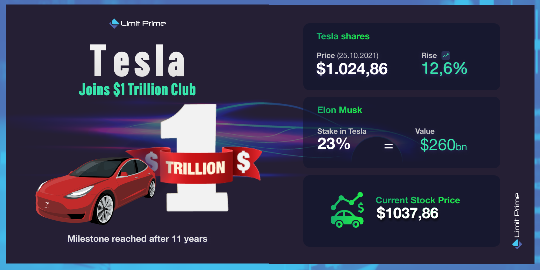 Tesla Joins $1 Trillion Club