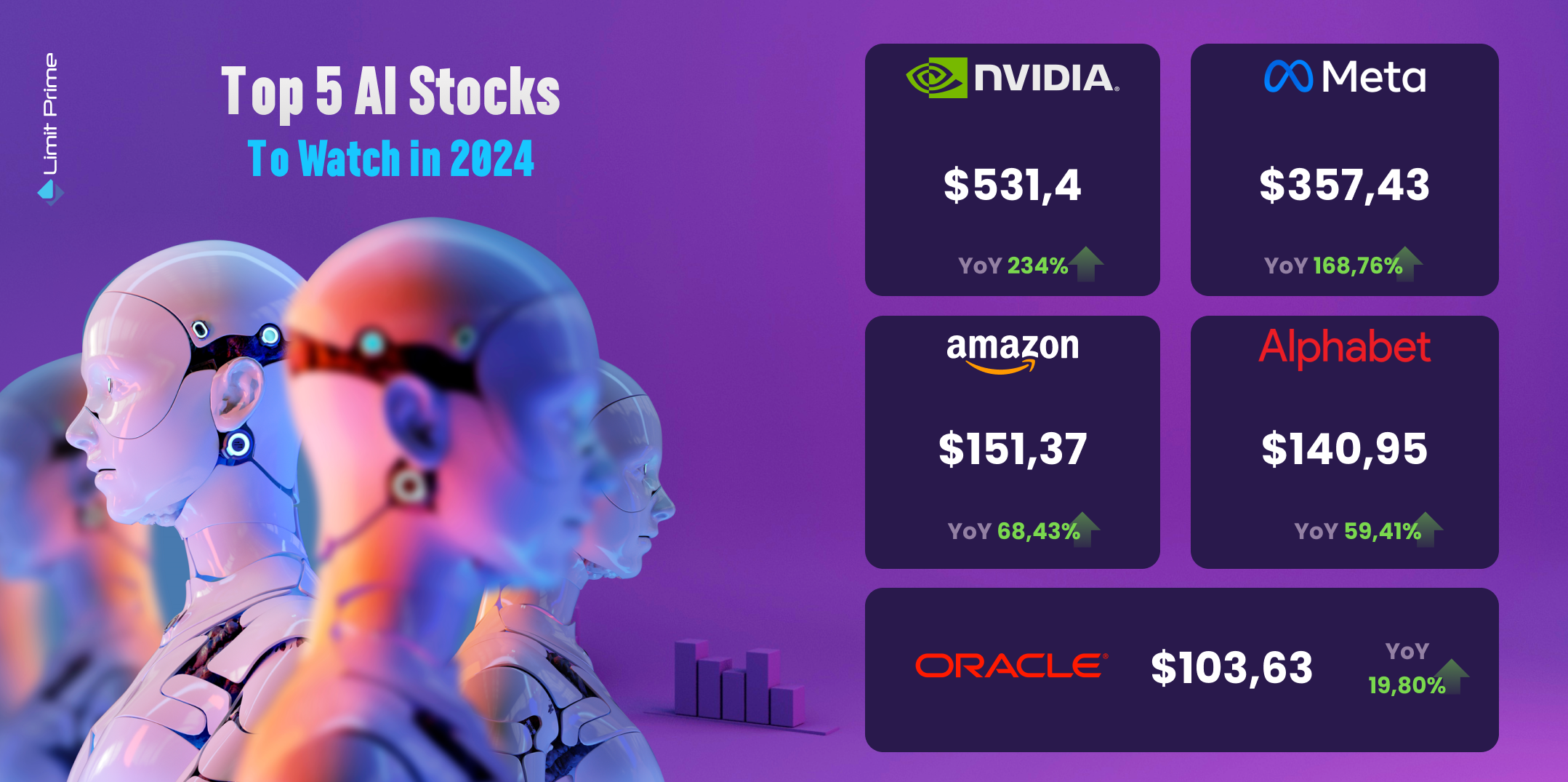Top 5 AI Stocks To Watch In 2024