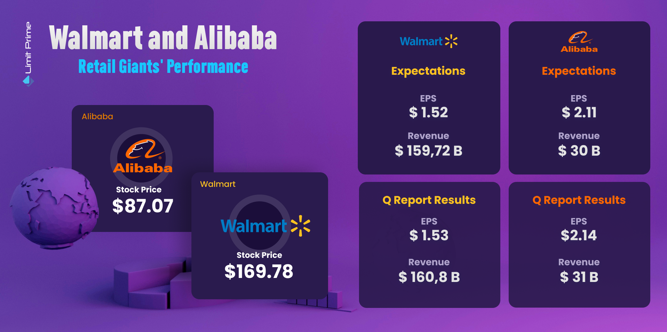 Walmart i Alibaba – Kvartalni rezultati prodanjih giganata