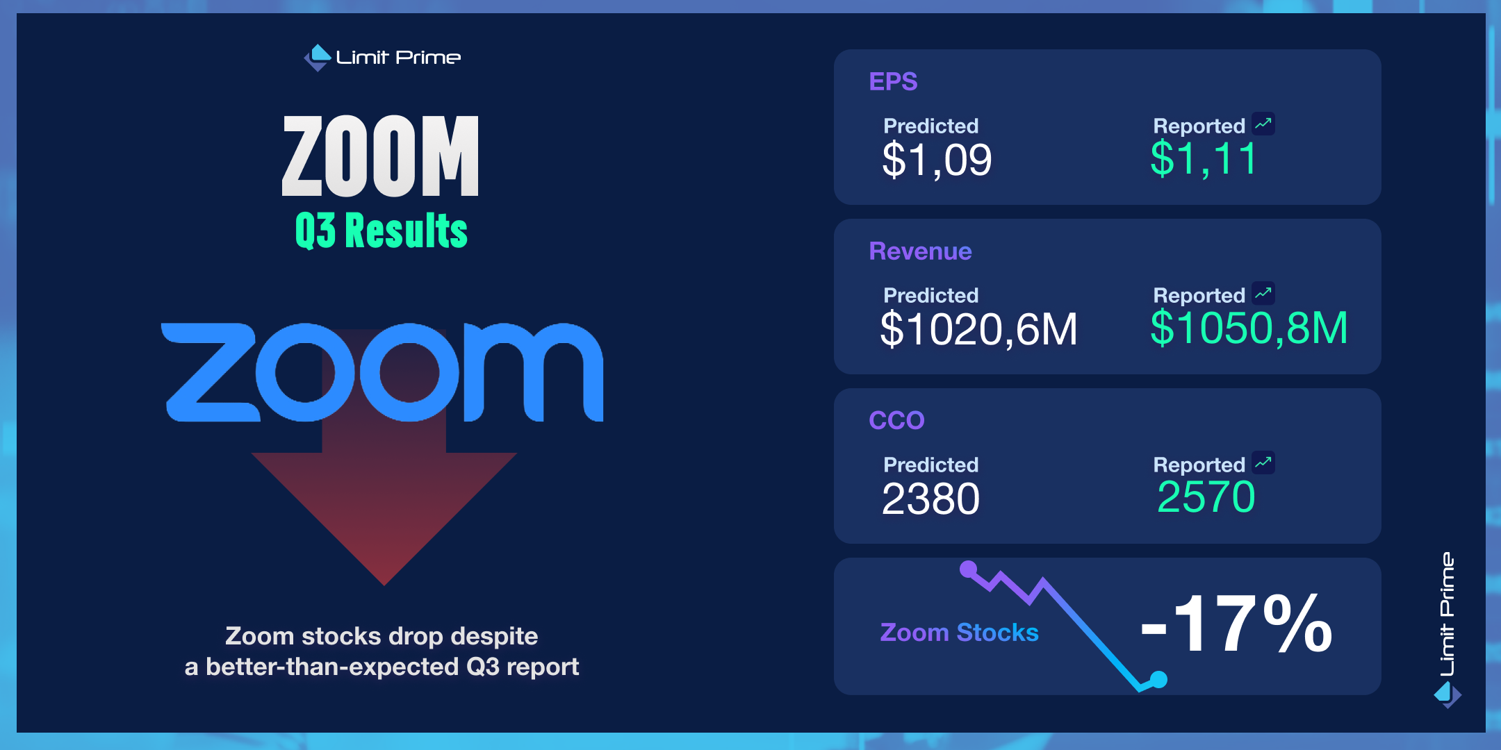 Zoom - Q3 Results