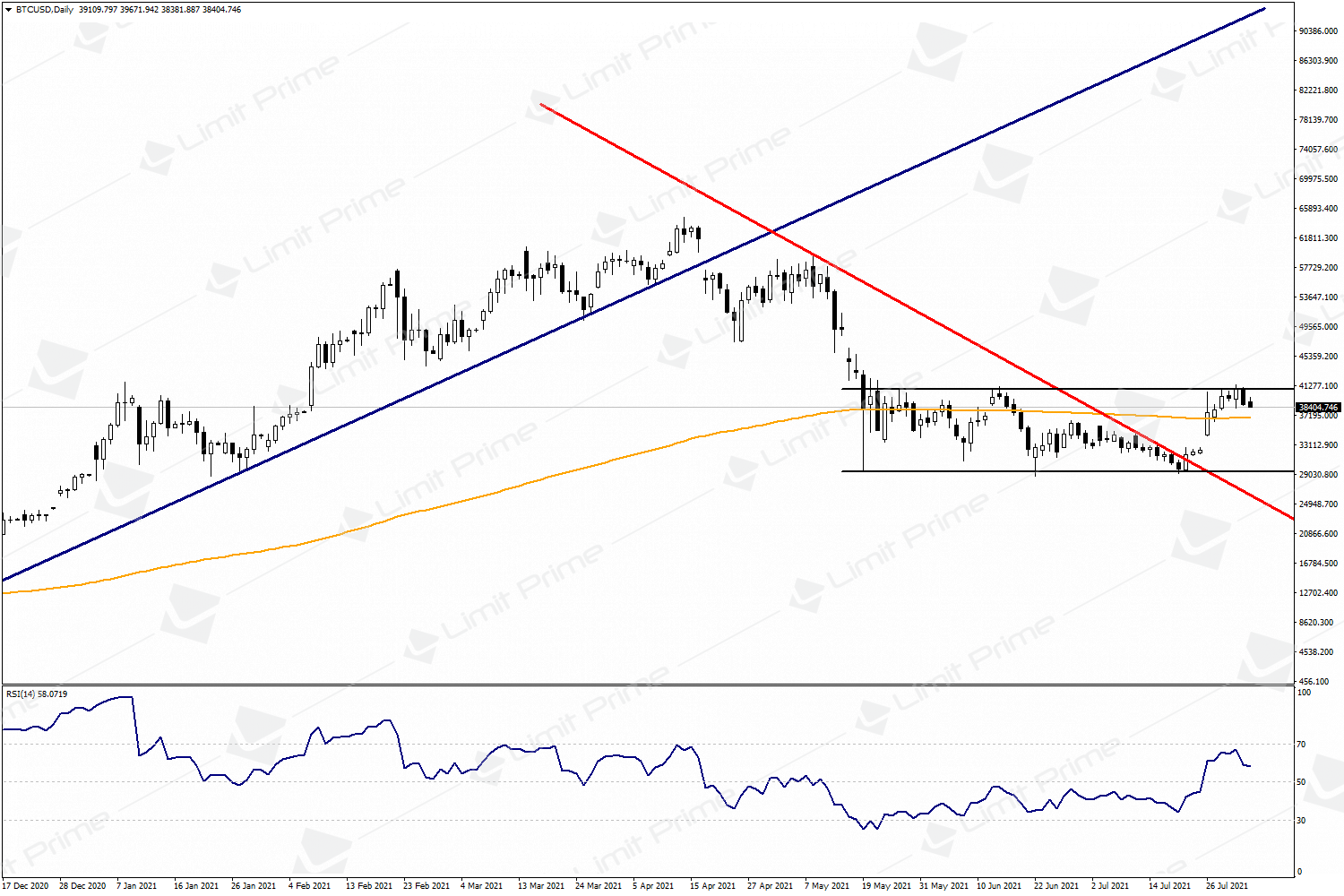 Btcusd