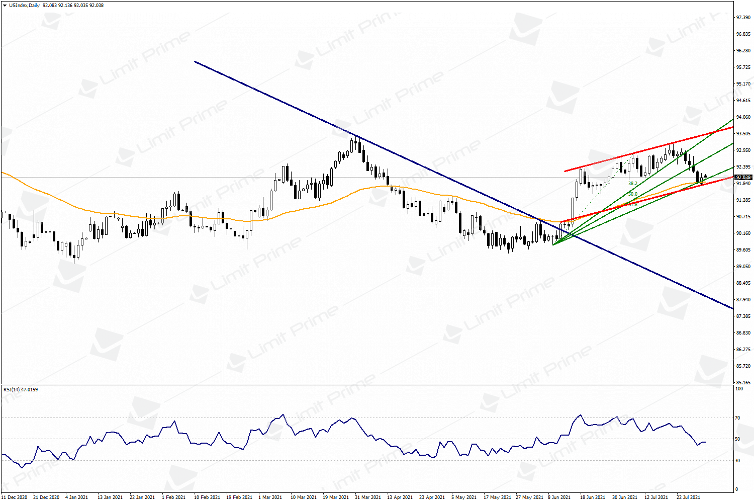 Usdx