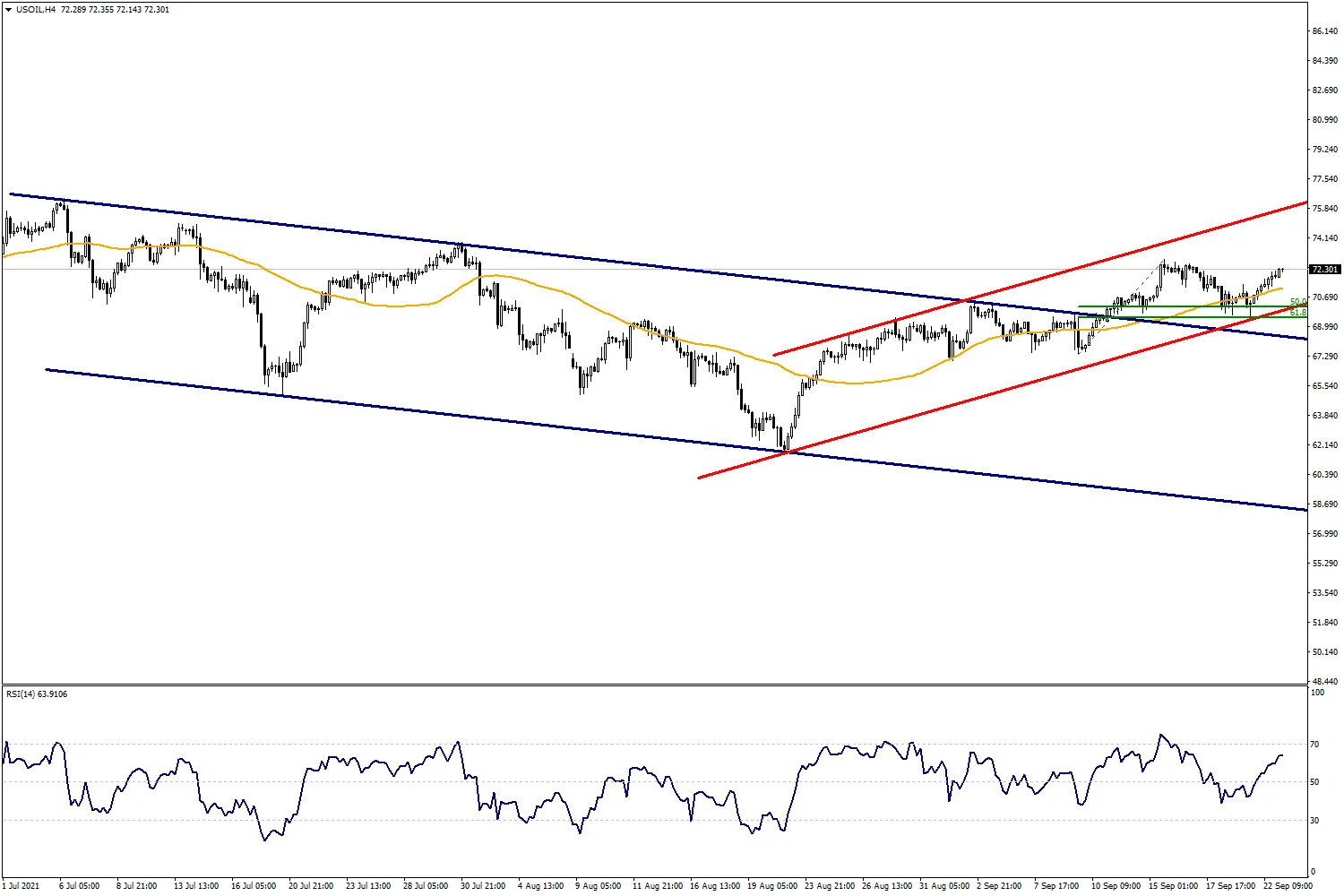 Usoil