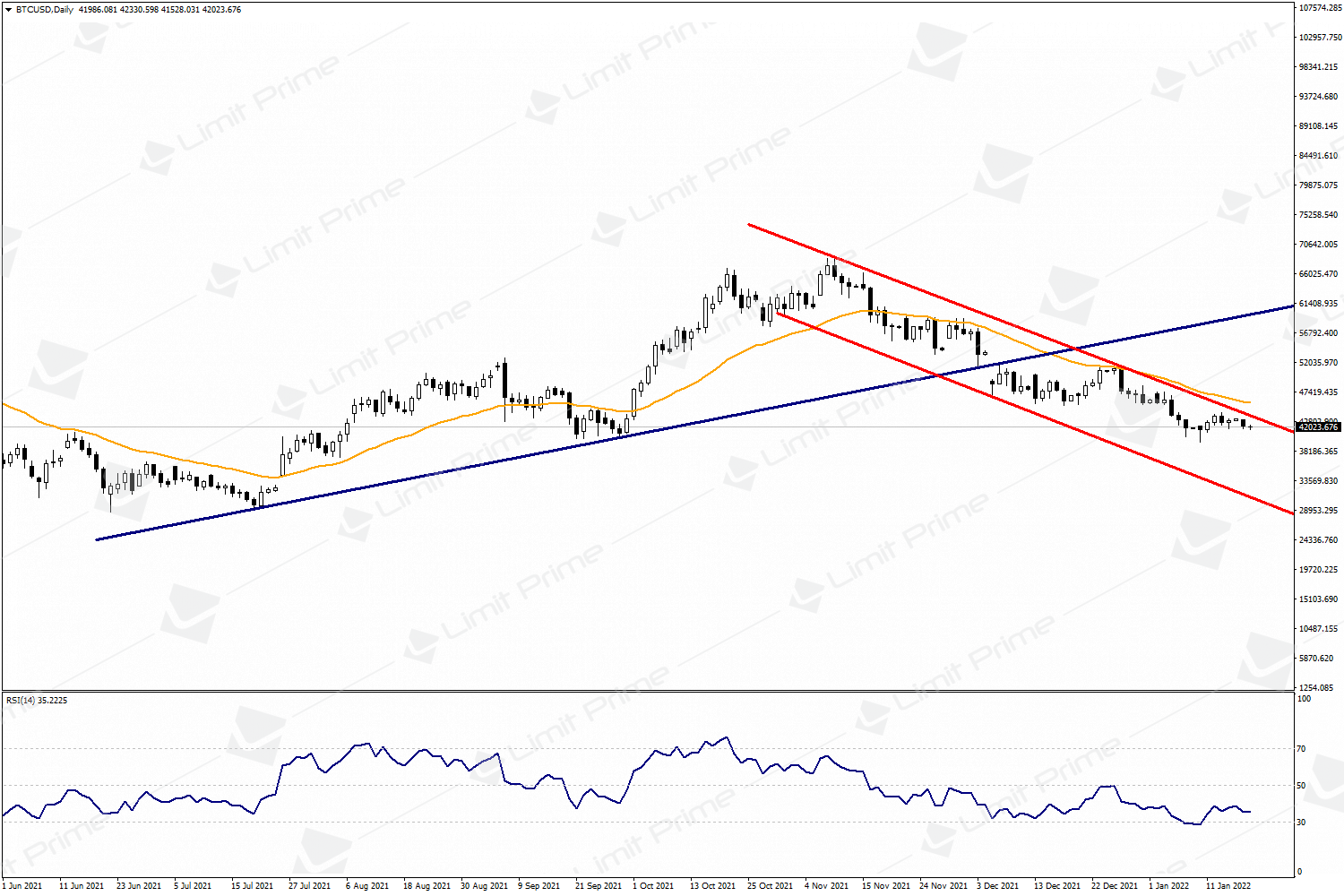 Btcusd