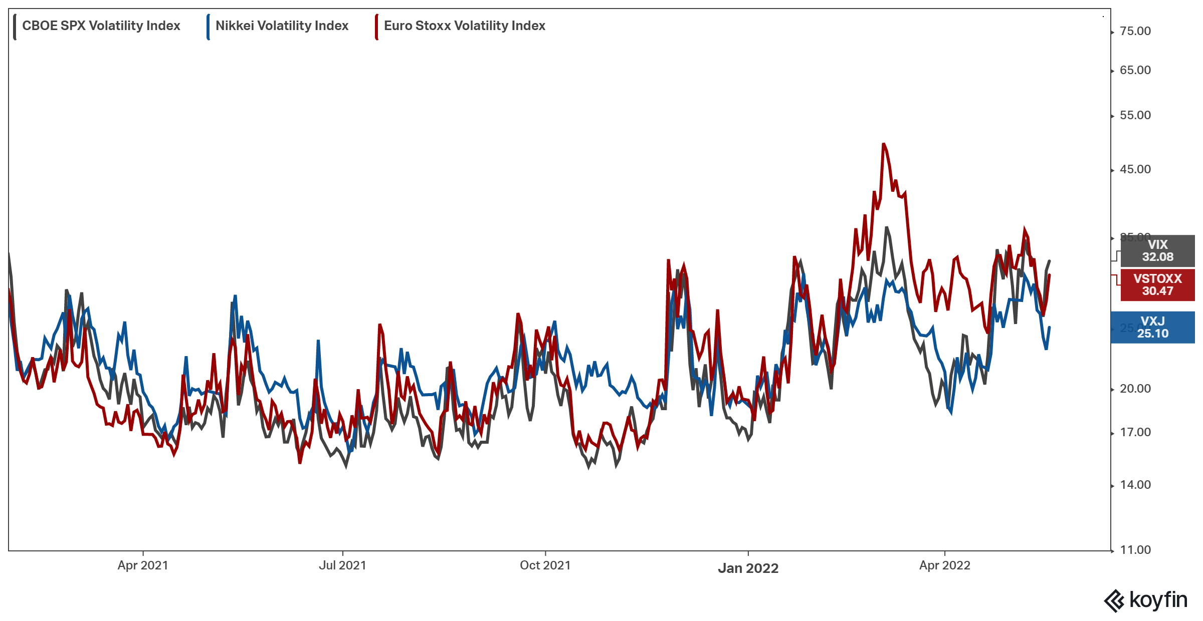 Volatilityindices