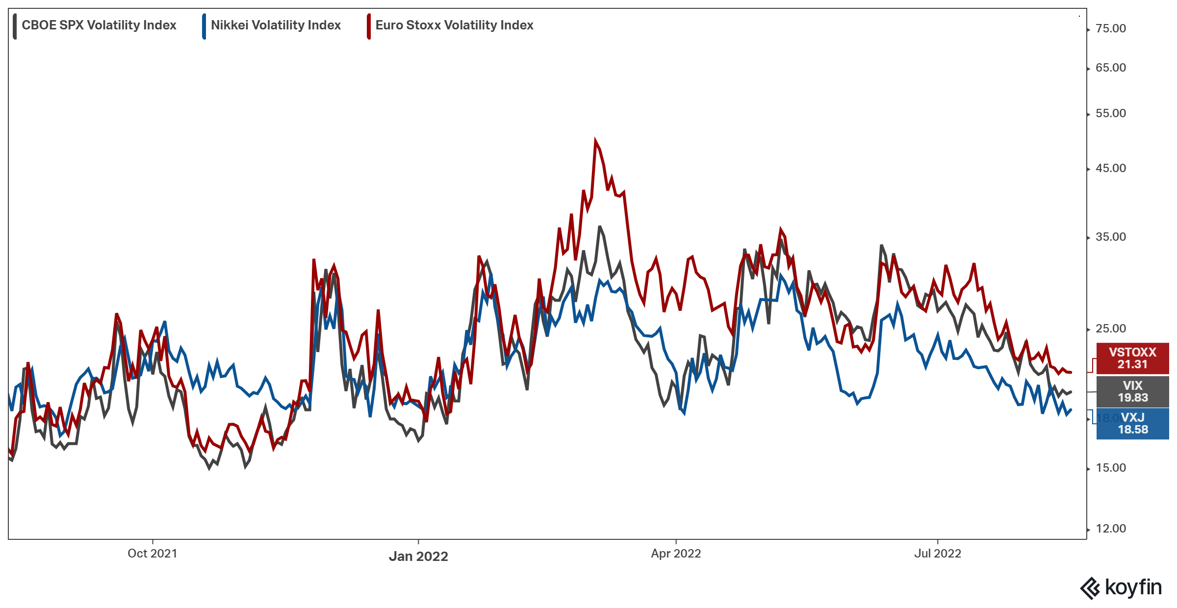 Volatilityindices
